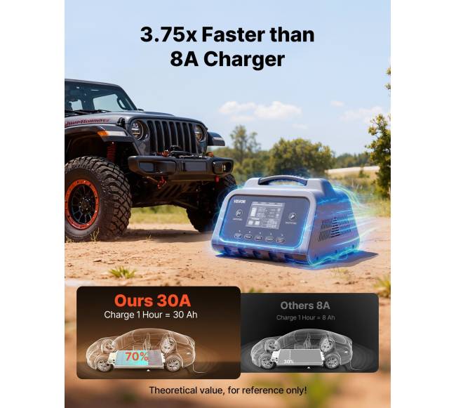 Išmanusis akumuliatoriaus įkroviklis 30A3