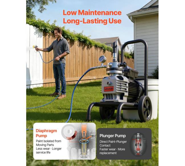 Diafragminis beoris dažų purkštuvas, 1800W1