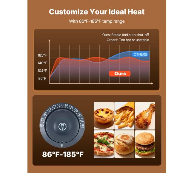 Trijų lygių maisto šildytuvas 130L2