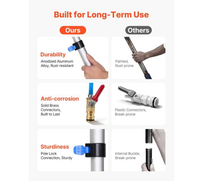 Saulės kolektorių valymo rinkinys 12,03 m4