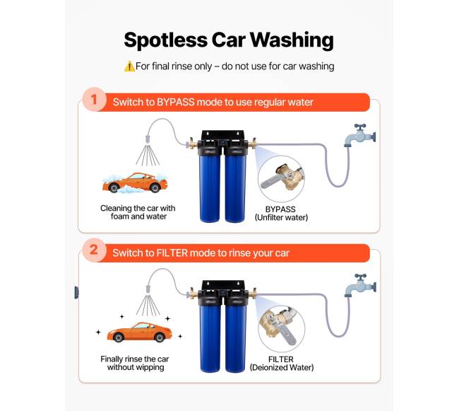 Dejonizuoto vandens sistema automobilių plovimui3