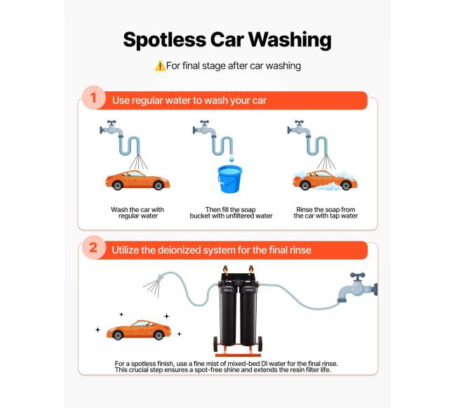 Dejonizuoto vandens sistema automobiliams3