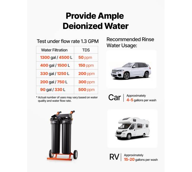Dejonizuoto vandens sistema automobiliams4
