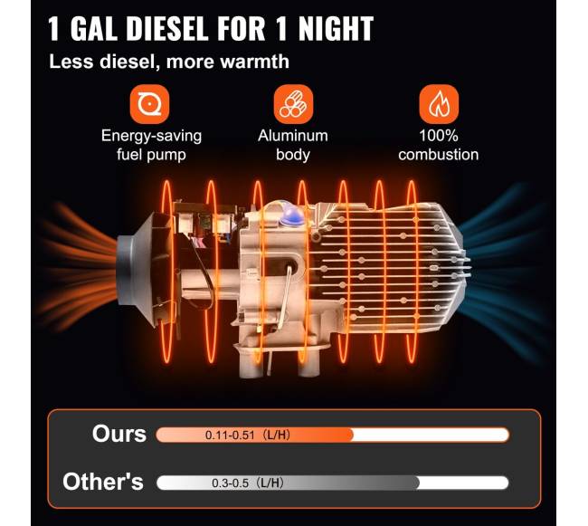 5 kW dyzelinis šildytuvas su LCD ekranu3