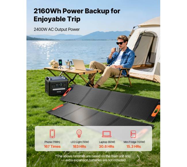 Nešiojama saulės jėgainė 2400W su 2160Wh baterija1