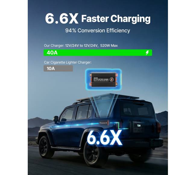 DC į DC akumuliatoriaus įkroviklis 520W 40A1