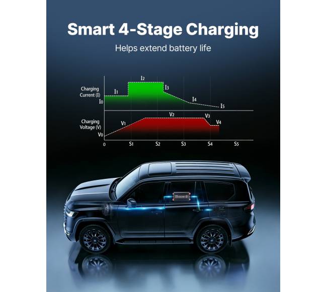 DC į DC akumuliatoriaus įkroviklis 520W 40A5