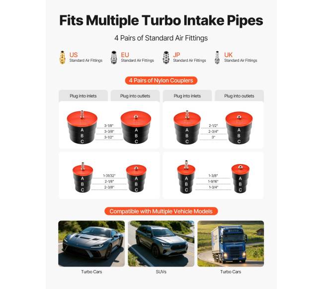 Turbo sistemų nuotėkio testavimo rinkinys2
