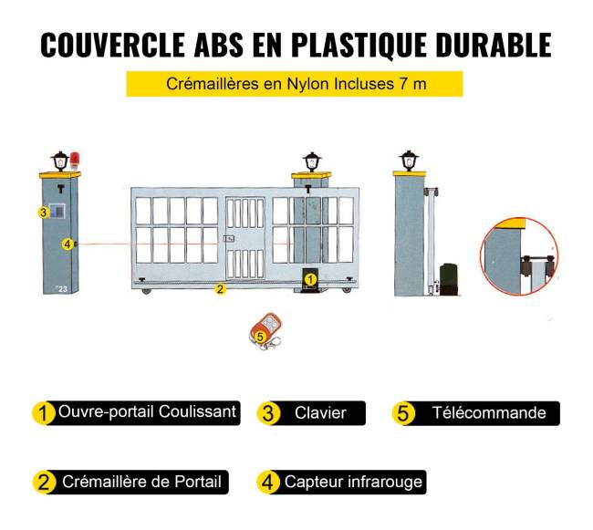 Automatinis slankiojančių vartų atidarytuvas1