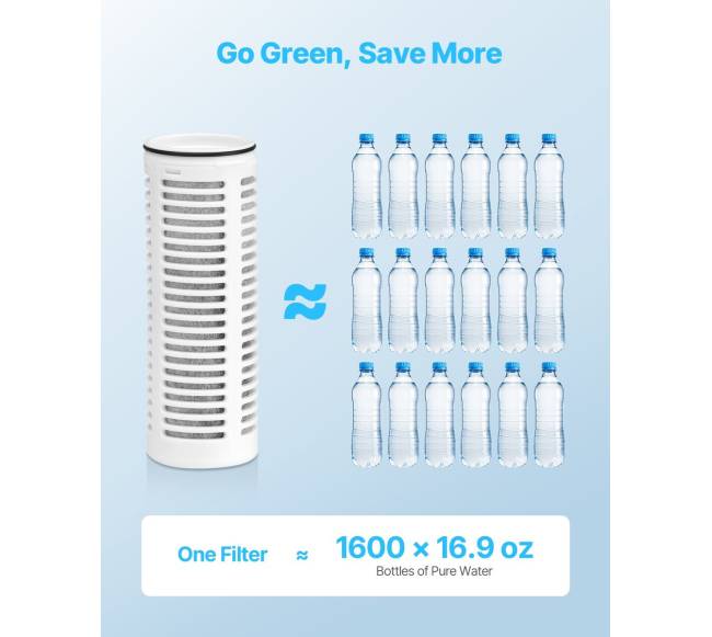Ąsotėlio vandens filtrų 3 pakuotės keitiniai4