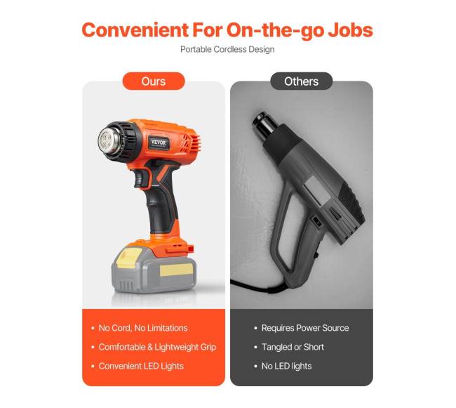 Belaidis karšto oro pistoletas su LCD ekranu3