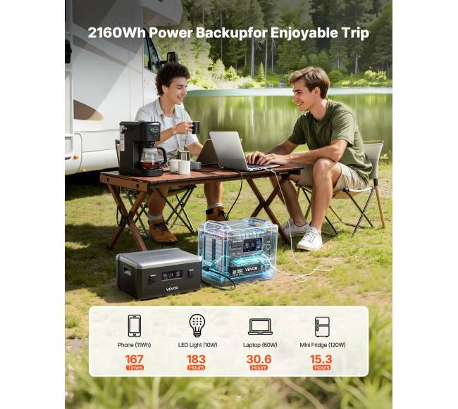 Papildoma nešiojama elektrinė baterija, 2160Wh2