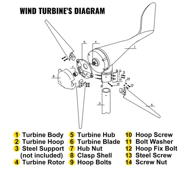 500W vėjo turbina su įkrovimo reguliatoriumi1