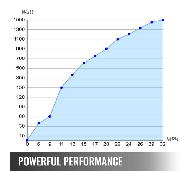 500W vėjo turbina su įkrovimo reguliatoriumi3