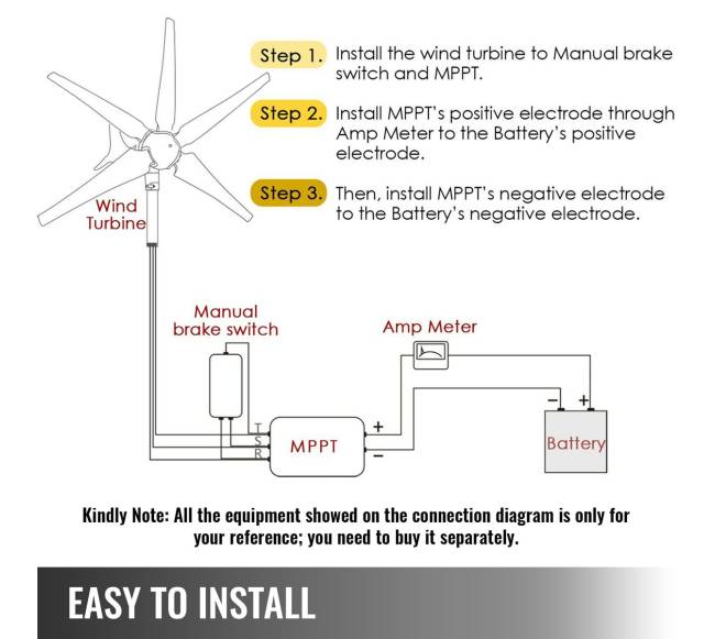 500W vėjo turbina su įkrovimo reguliatoriumi5