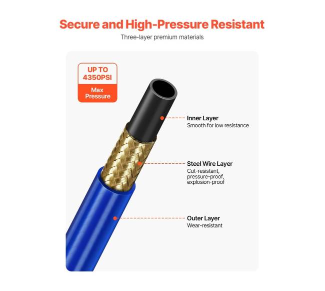 15m beorės dažymo šlangos 14 in jungtis2