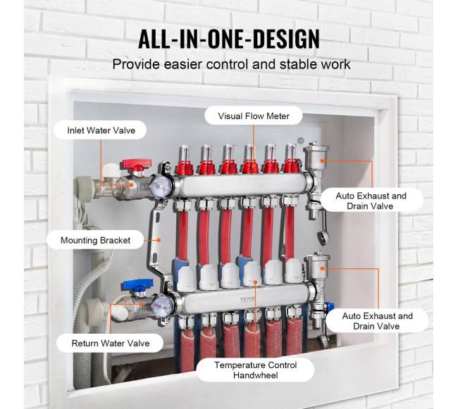 6 šakų grindinio šildymo kolektorius su PEX vamzdžiais3