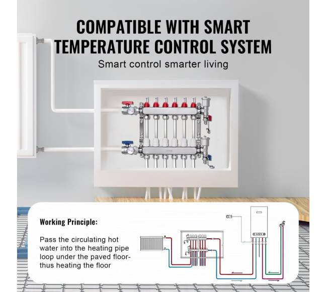 6 šakų grindinio šildymo kolektorius su PEX vamzdžiais4