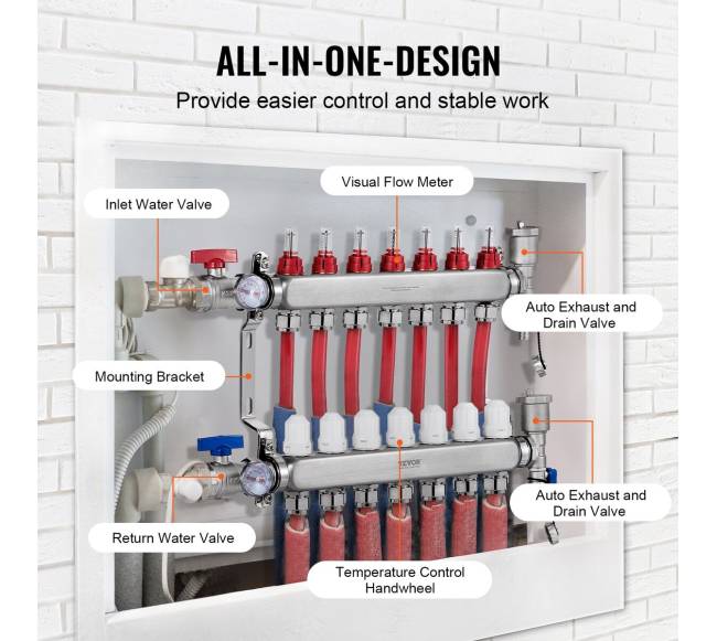 7 šakų grindų šildymo kolektorius PEX vamzdžiams3