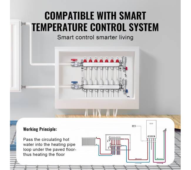 7 šakų grindų šildymo kolektorius PEX vamzdžiams4