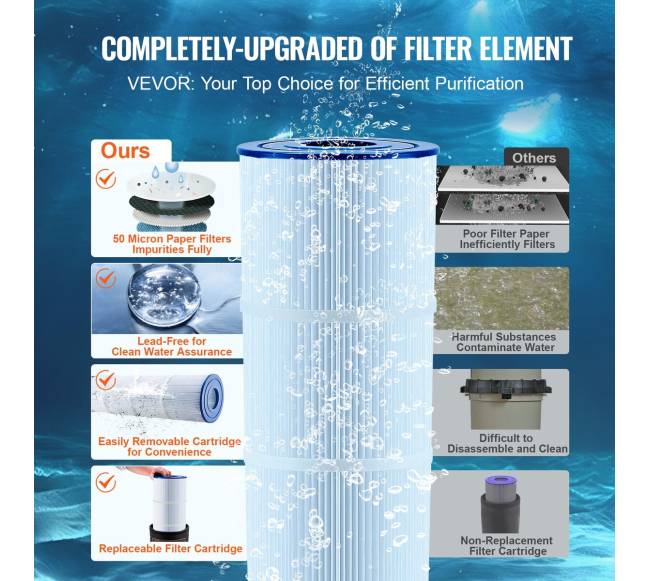 Baseino kasetinis filtras antžeminėms ir įžeminėms baseinams 4.6 kv.m3