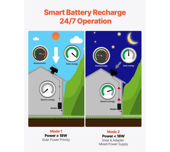 Saulės stogo ventiliatorius 50W su termostato valdymu3