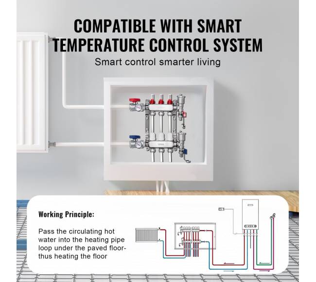 trijų šakų šildymo kolektorius grindų šildymui4