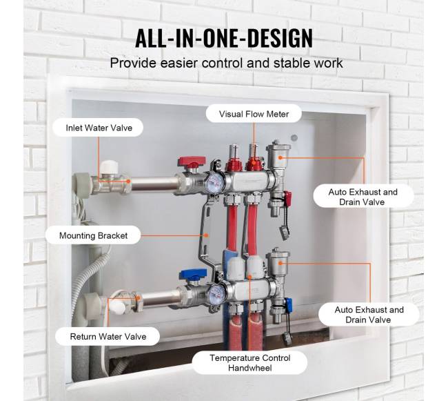 2-jungčių grindų šildymo kolektorius (PEX)3