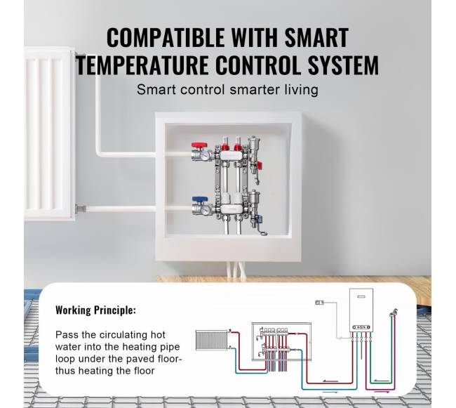 2-jungčių grindų šildymo kolektorius (PEX)4