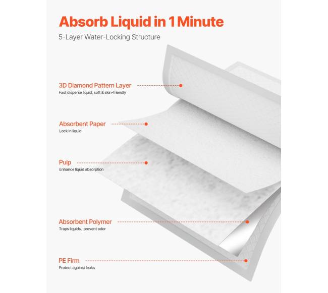 Vienkartinės paklotės 75 vnt.2