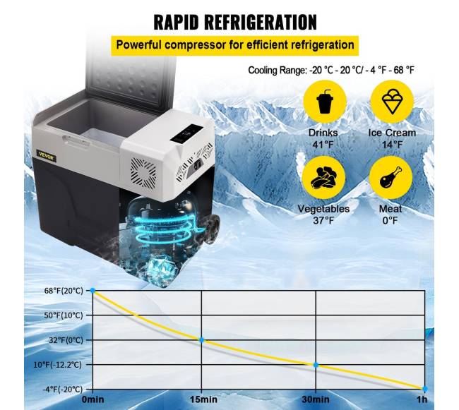 50L automobilinis šaldytuvas su kompresoriumi3
