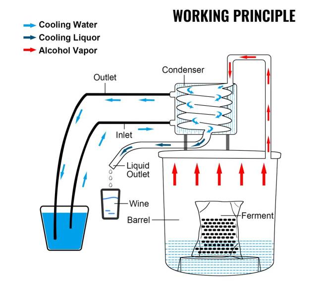 Naminės gamybos distiliavimo įranga 12L8