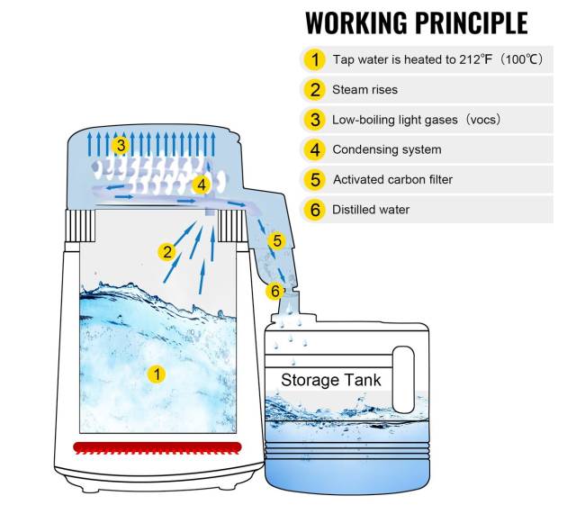 4 l vandens distiliatorius 1,3 lh 220V8