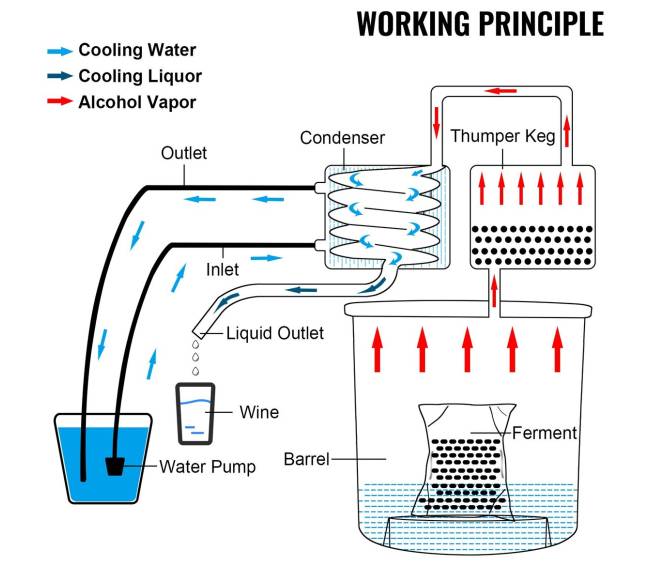 50L vandens distiliatorius su kondensatoriumi ir bačka8