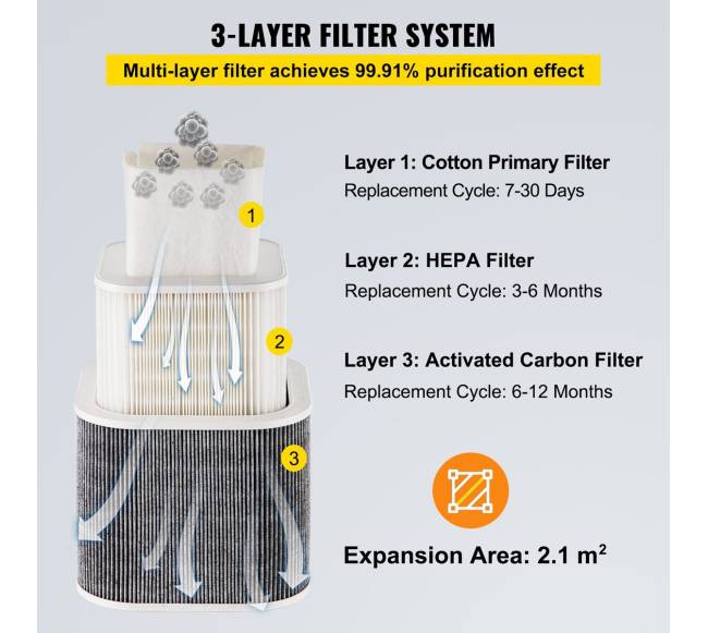 Suodžių ištraukiklis su 3 pakopų filtru2