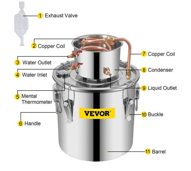 Vevor distiliavimo rinkinys su vandens pompa 36 ltr9
