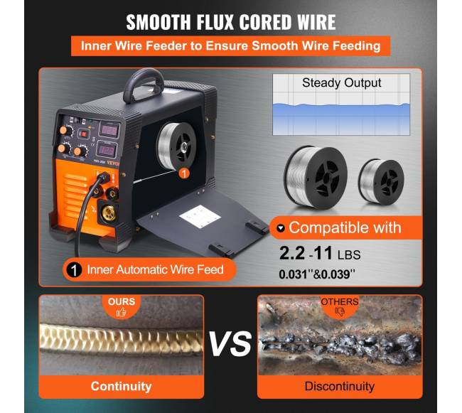 MIG suvirinimo aparatas 200 A, 3in13