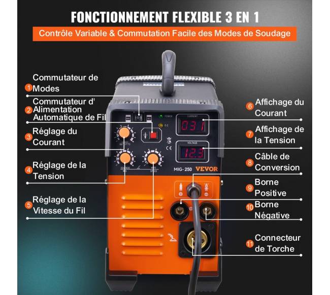 250 A MIG su TIG ir MMA suvirinimo aparatas4