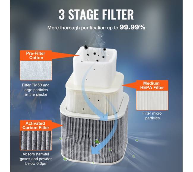 Dūmų ištraukiklis su 3 pakopų filtru2