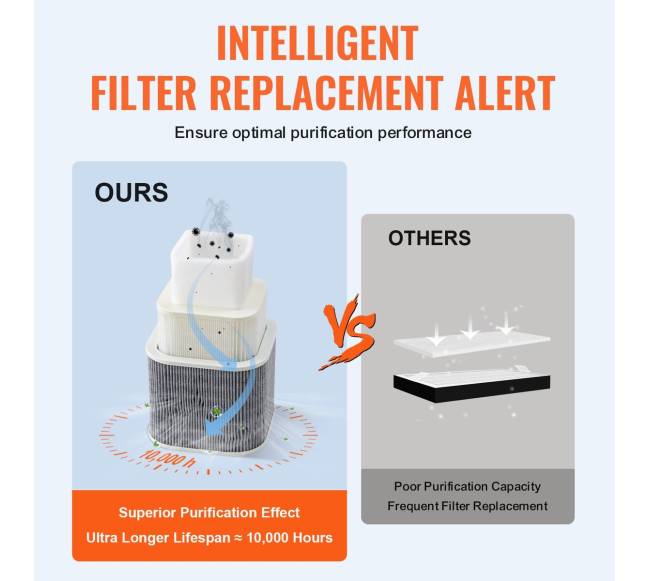 Dūmų ištraukiklis su 3 pakopų filtru3