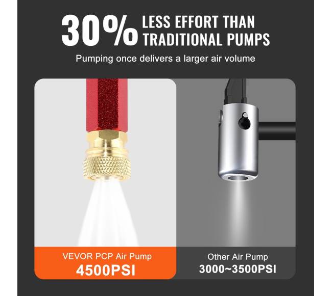 PCP rankinis siurblys 4 pakopų, 30 Mpa 4500 PSI2