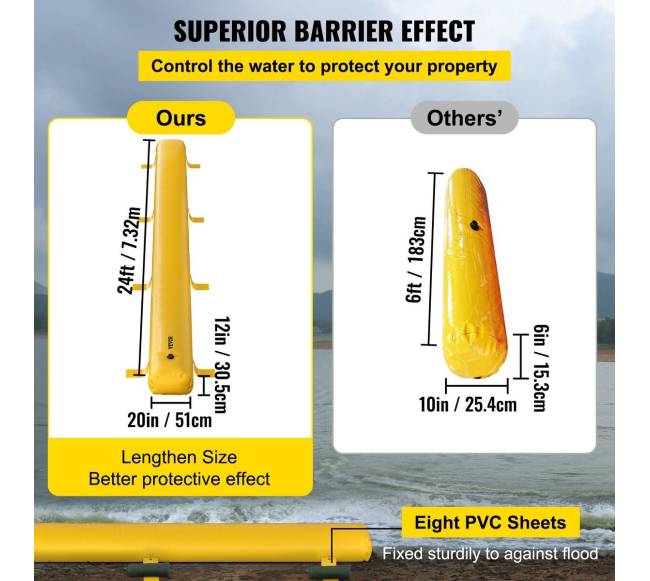 Geltona potvynių užtvara, 7.32 m ilgio2