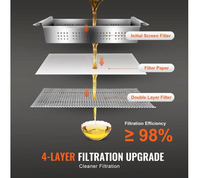 Mobilus aliejaus filtras, 38 L talpa2