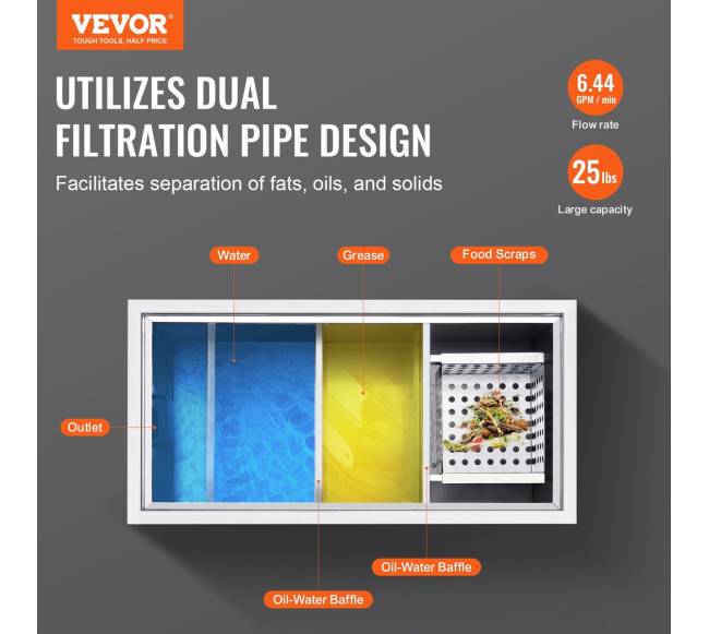 Komercinis riebalų gaudyklė restoranams ir virtuvėms1