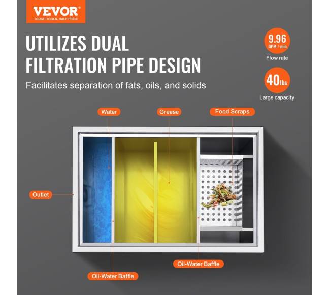 Riebalų gaudyklė restorano virtuvei1