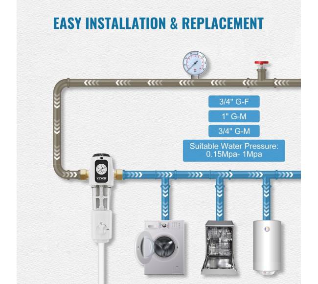 namų vandens filtravimo sistema su 40 mikronų filtru5