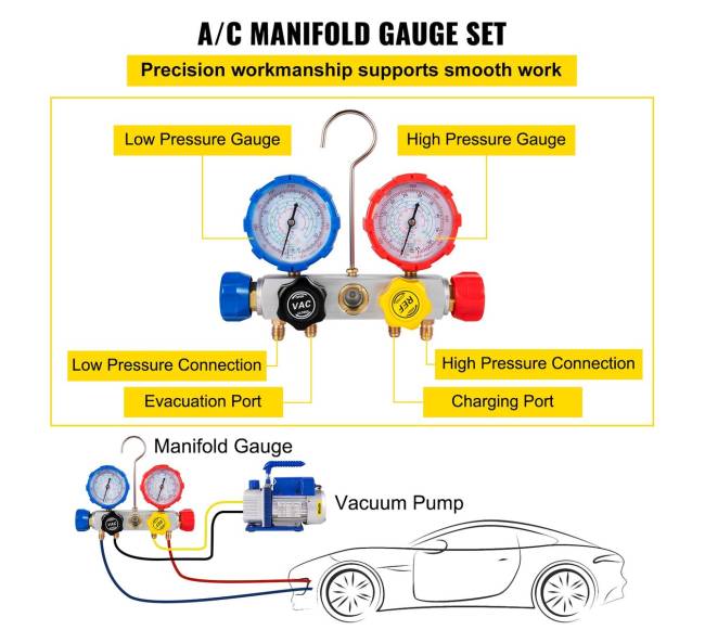 Heakinio pompa su matuokliu ir komplektu3