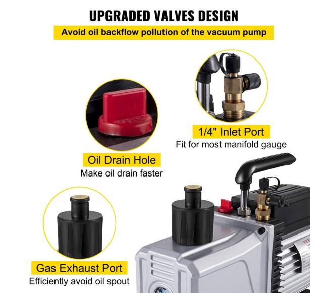 Dvigubo veikimo vakuuminis siurblys 12CFM3