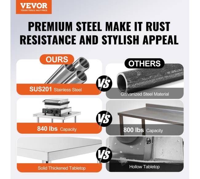 Nerūdijančio plieno darbo stalas maistui ruošti1