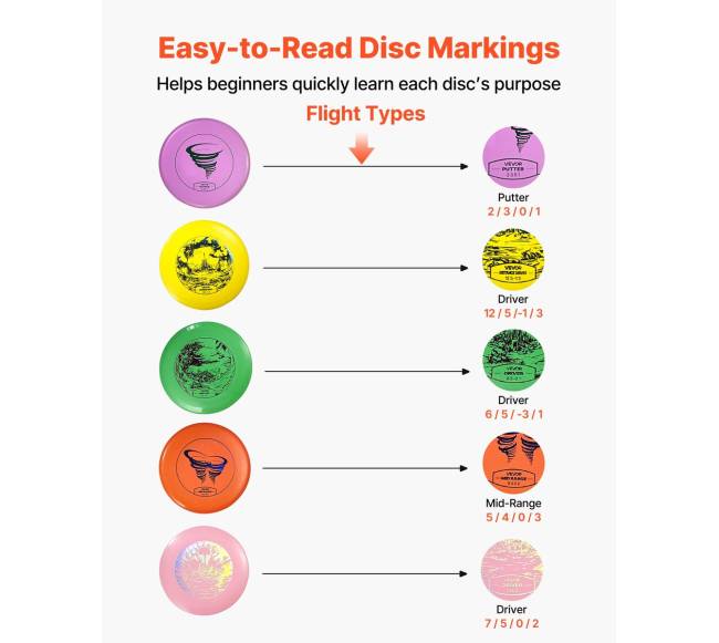 Disko golfo pradžios rinkinys, 5 vnt.4